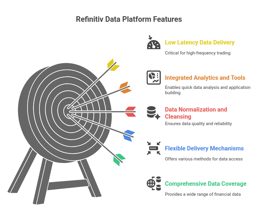 Refinitiv Data Platform Features