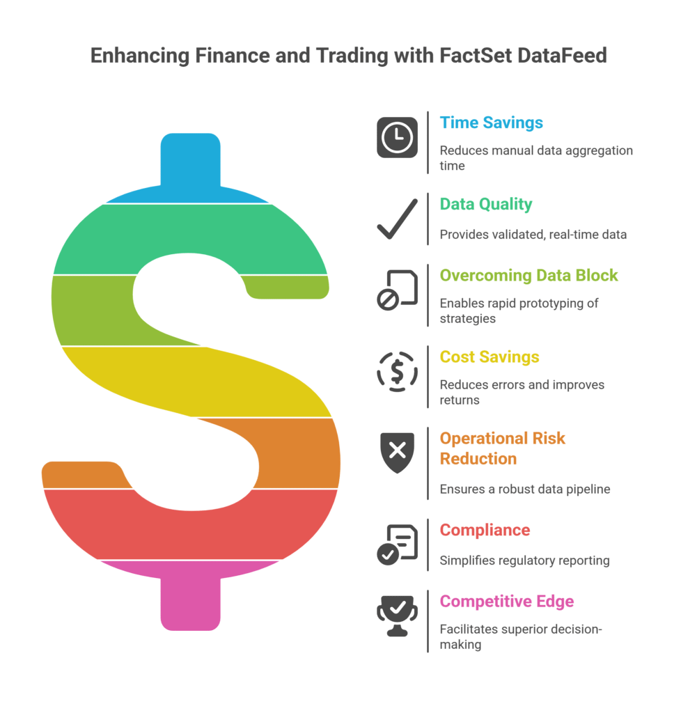 Enhancing Finance and Trading with FactSet DataFeed