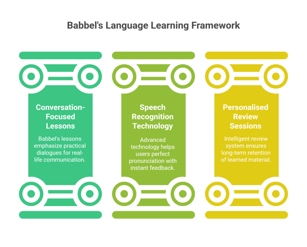 Babbel's Language Learning Framework