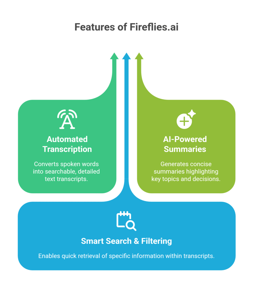 Features of Fireflies.ai