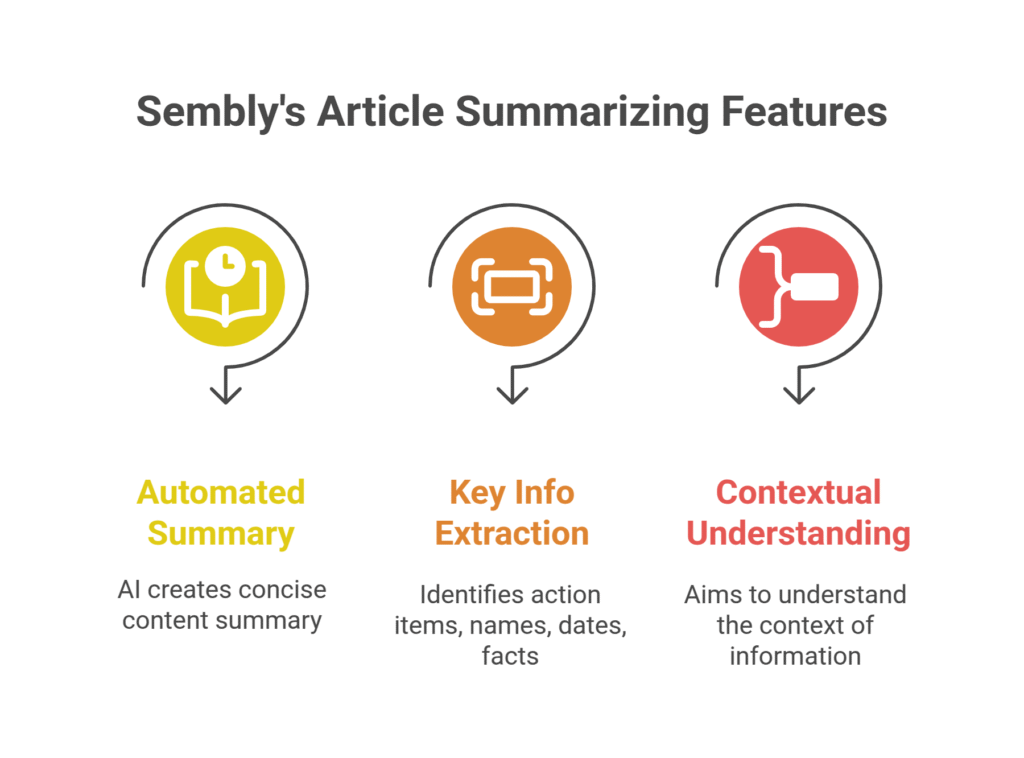 Sembly's Article Summarizing Features