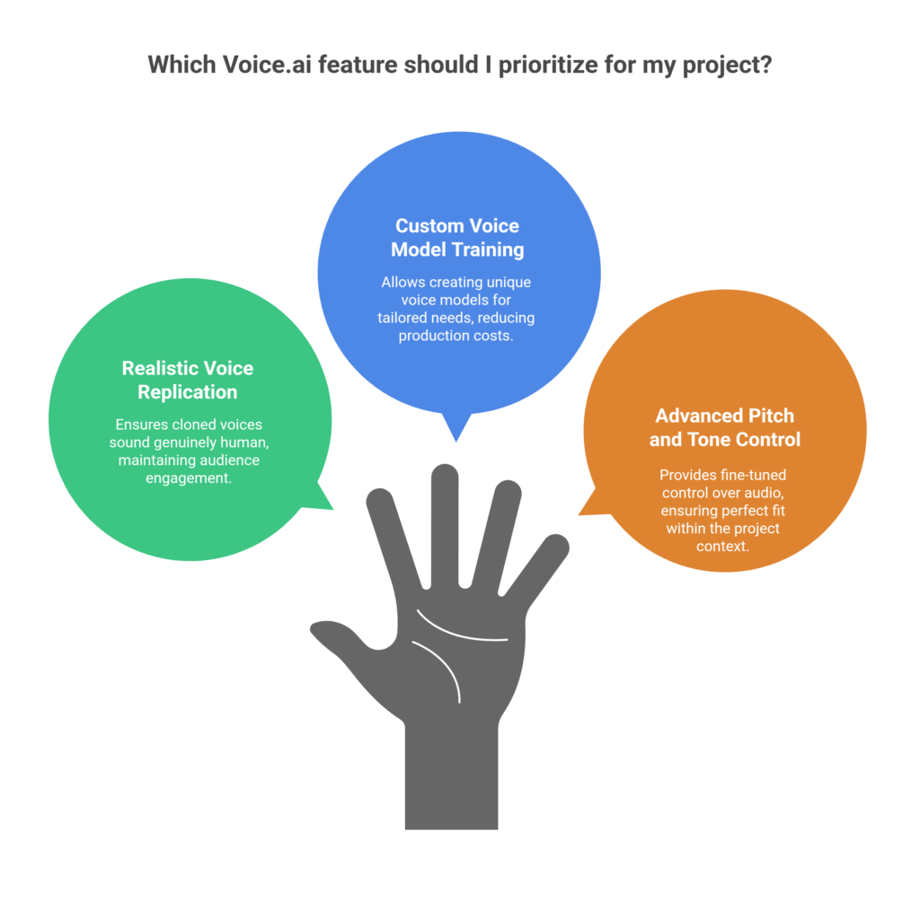 Which Voice.ai feature should I prioritize for my project?