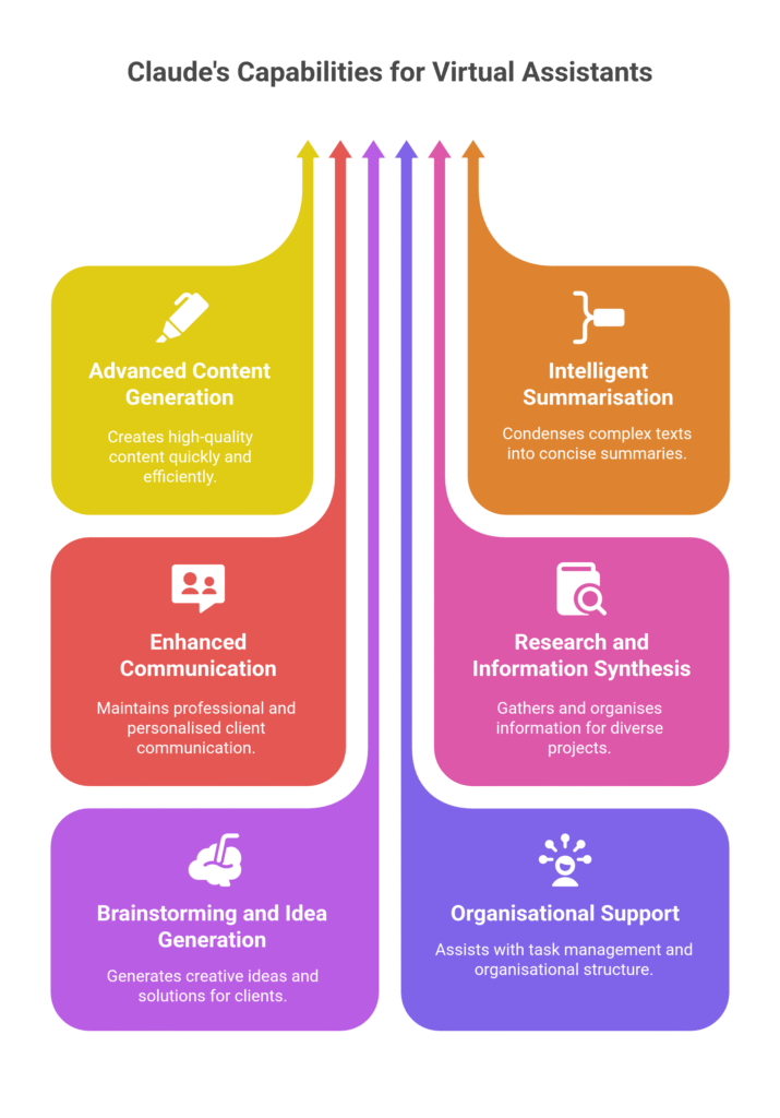 Claude's Capabilities for Virtual Assistants