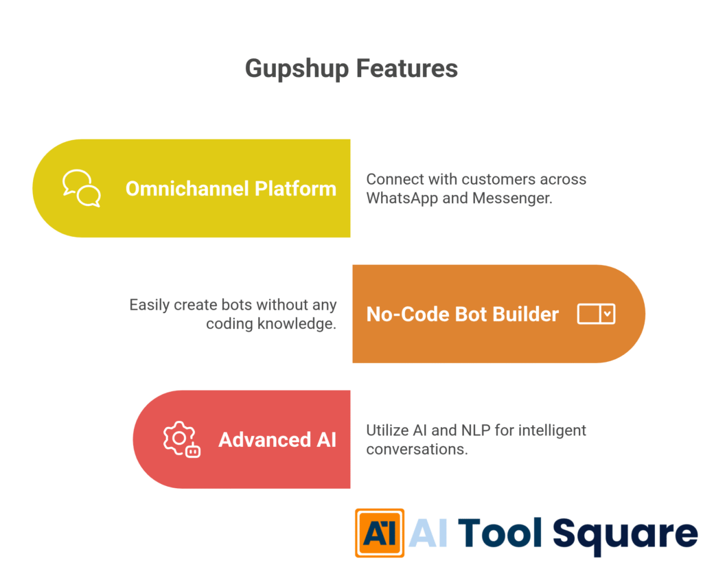 Gupshup Features