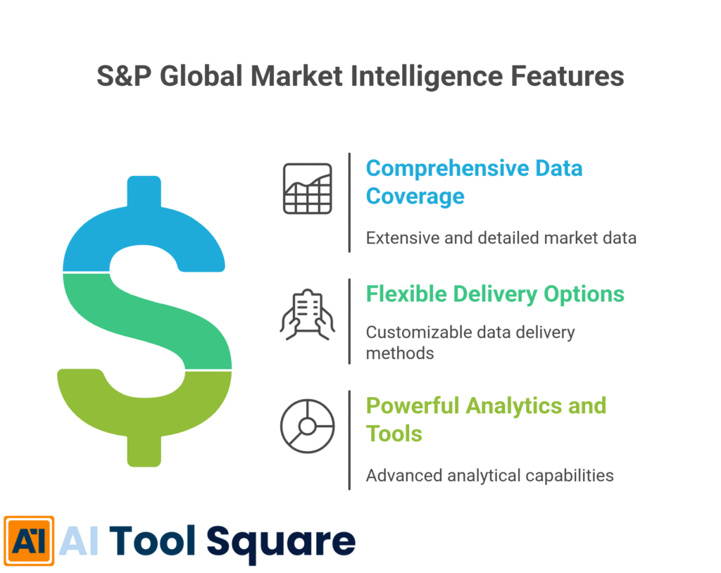 S&P Global Market Intelligence Features
