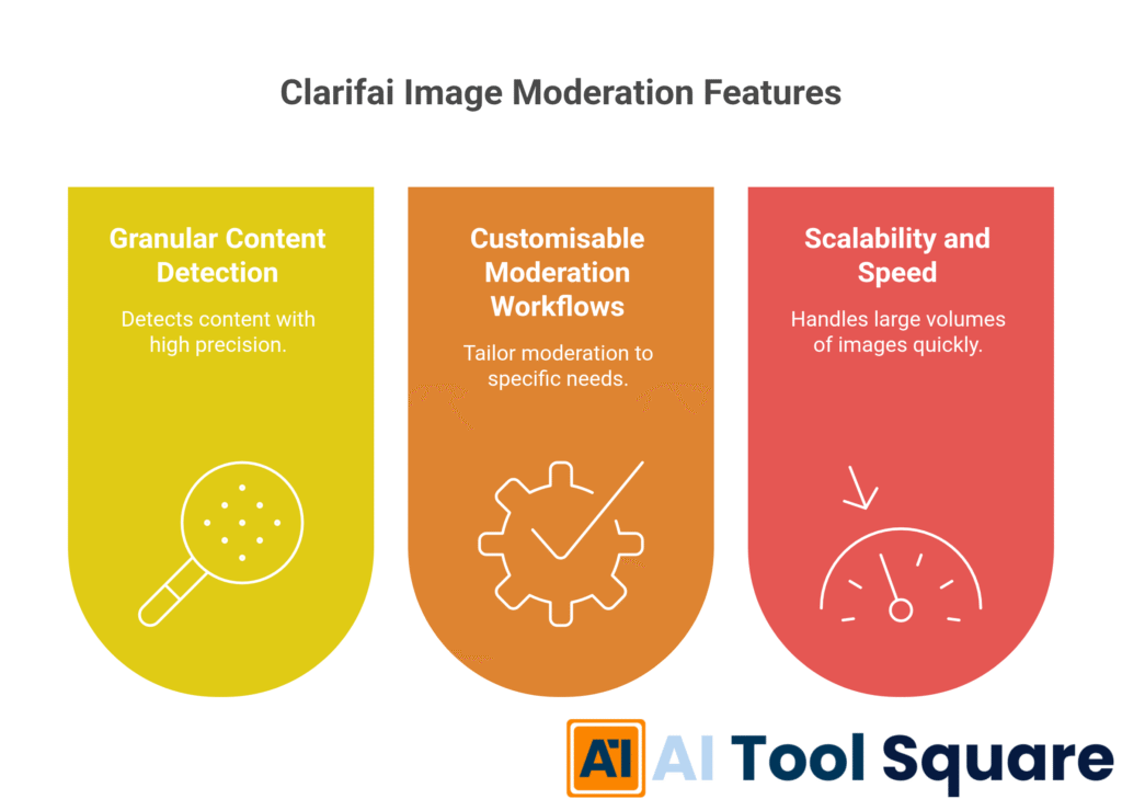 Clarifai Image Moderation Features