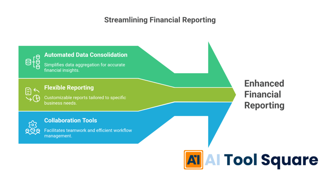Streamlining Financial Reporting with Planful