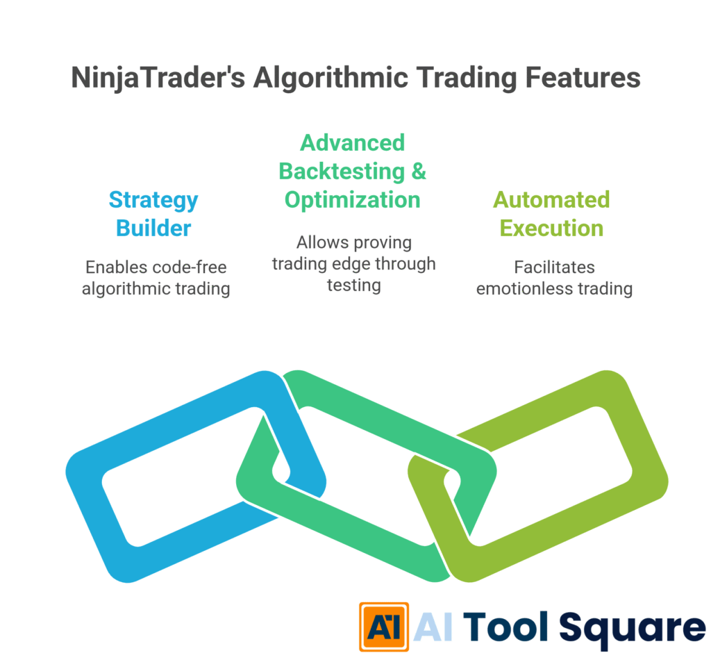 NinjaTrader's Algorithmic Trading Features