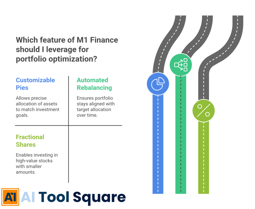 Which feature of M1 Finance should I leverage for portfolio optimization?