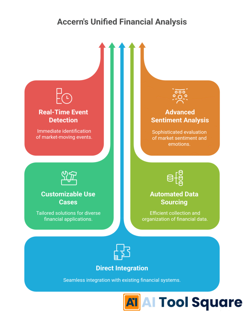 Accern's Unified Financial Analysis
