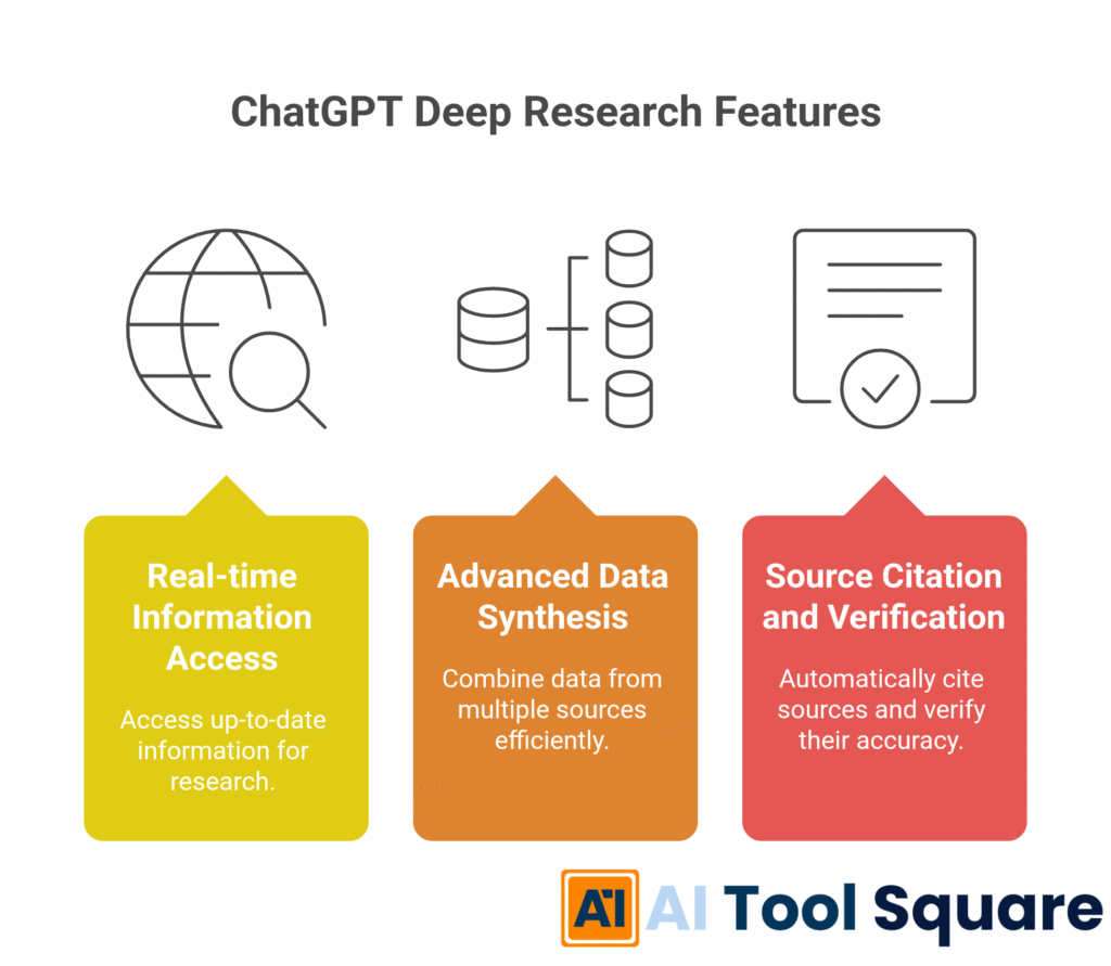 ChatGPT Deep Research Features