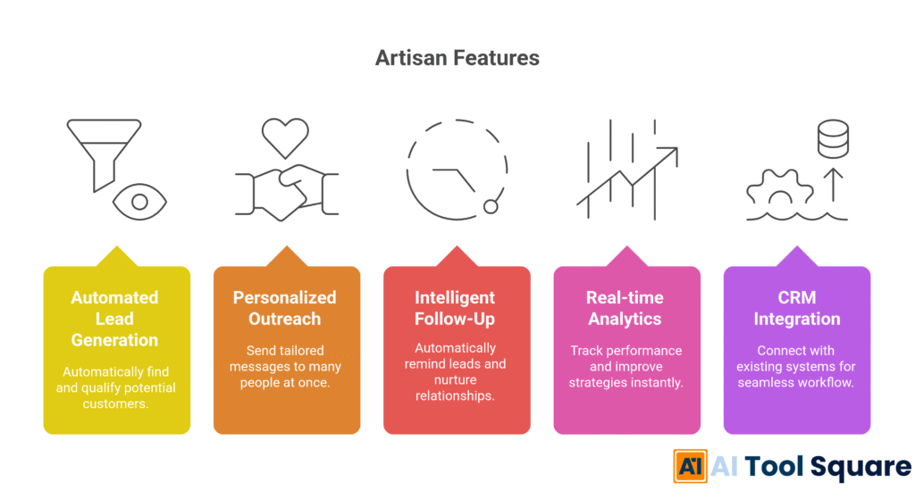 Artisan Features