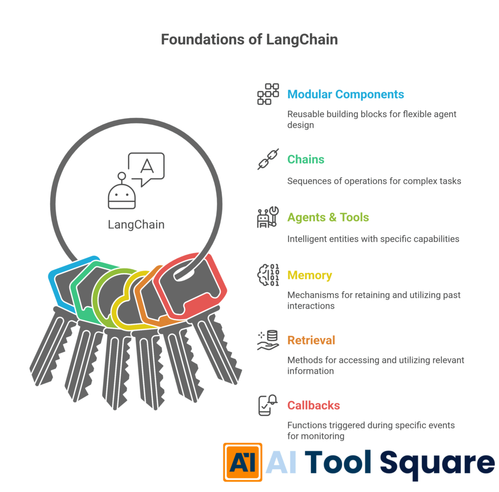 Foundations of LangChain