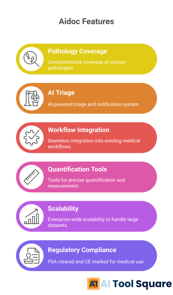 Aidoc Features