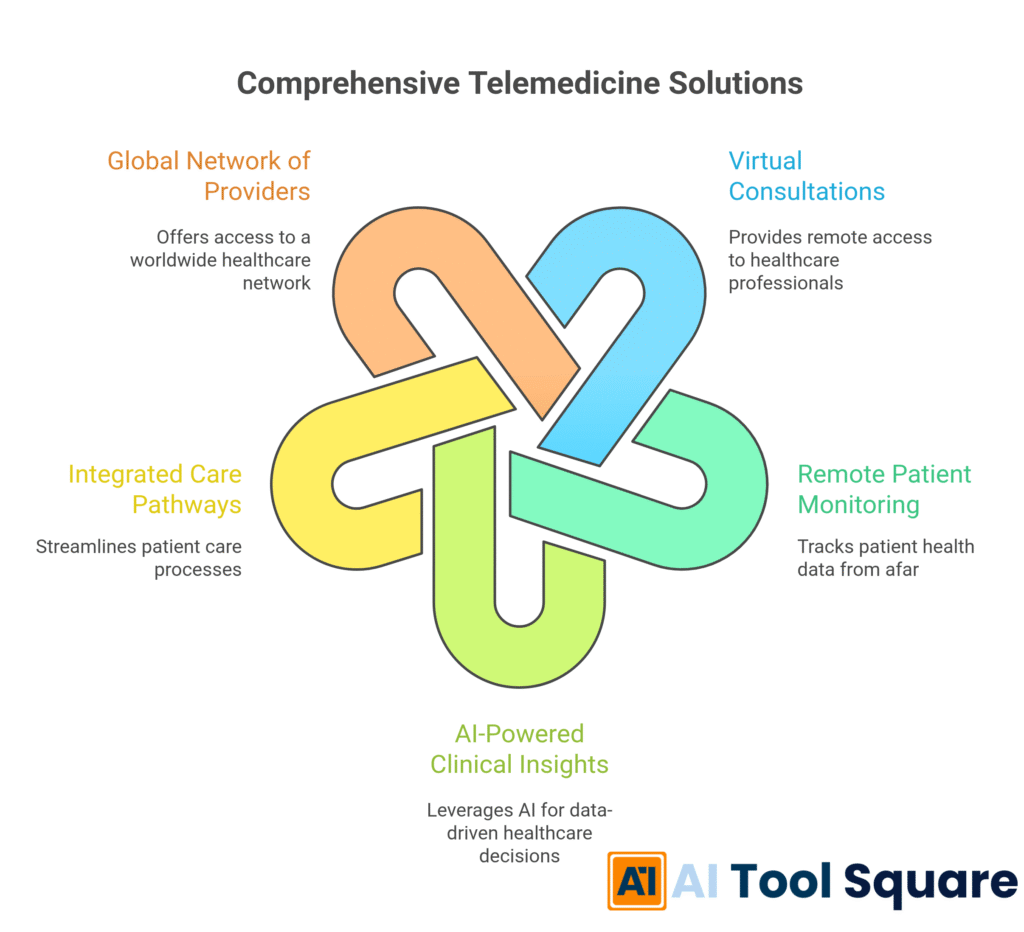 Comprehensive Telemedicine Solutions with Teladoc Health
