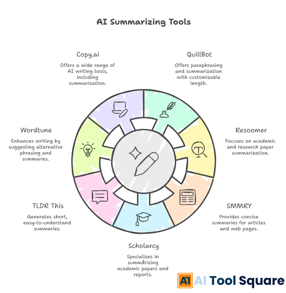 best AI summarizers