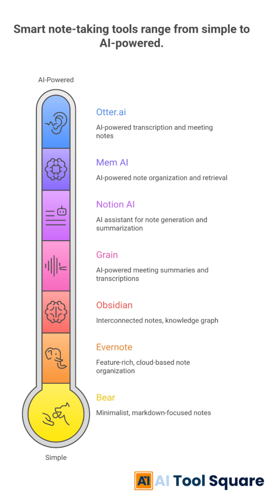 ai note taking apps