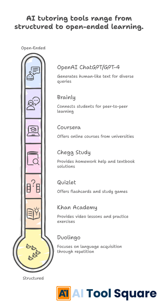 best ai tutors