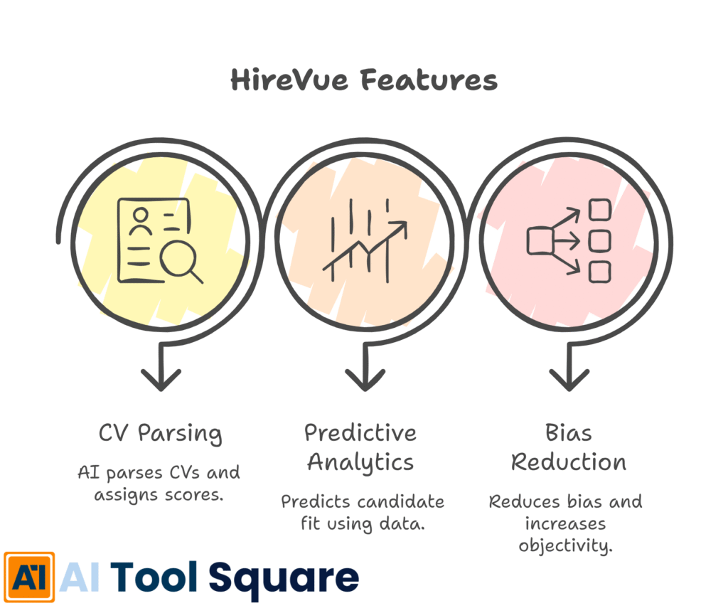 HireVue Features