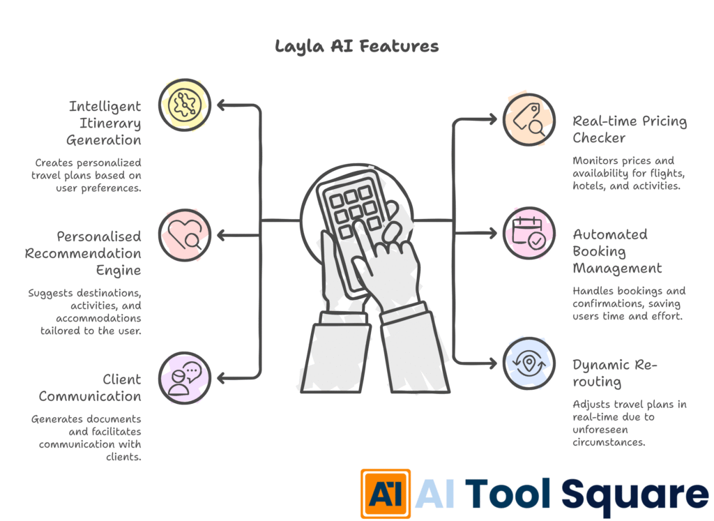 Layla AI Features