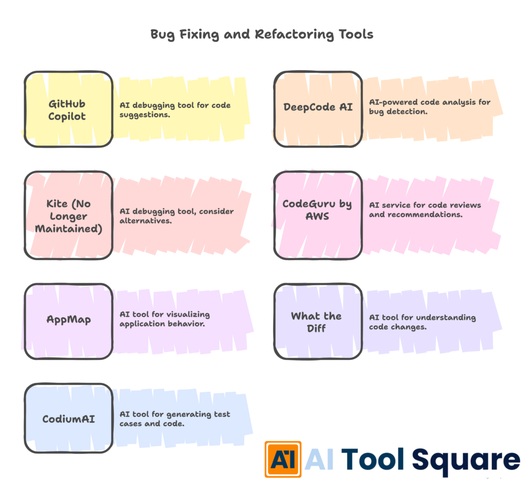 AI debugging tools