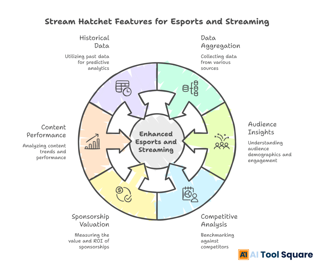 Stream Hatchet Features for Esports and Streaming