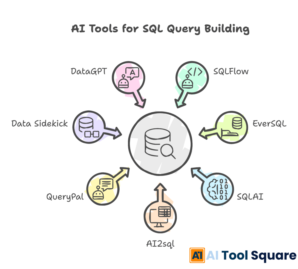 AI tools for SQL queries