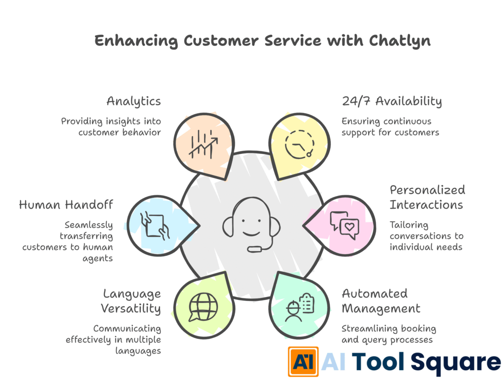 Enhancing Customer Service with Chatlyn