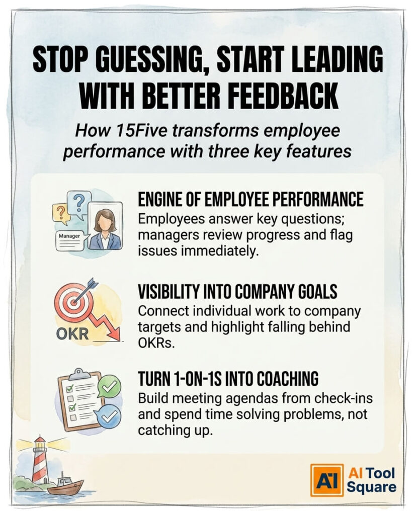 Key Features of 15Five
