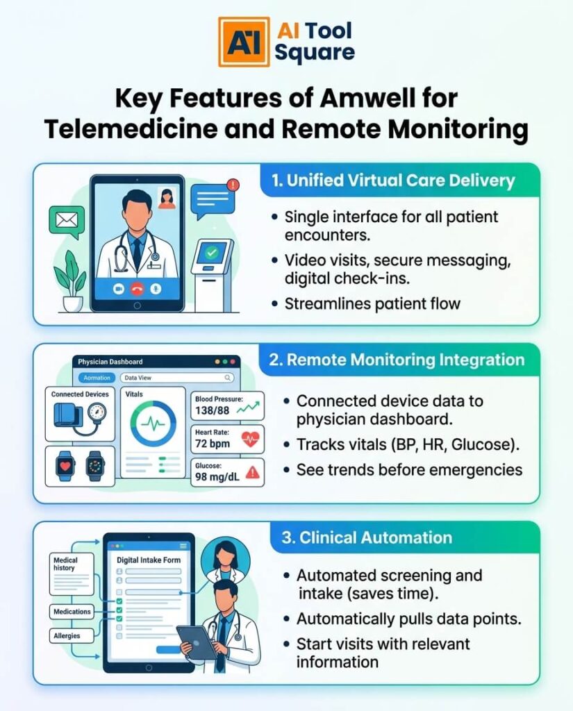 Key Features of Amwell for Telemedicine and Remote Monitoring