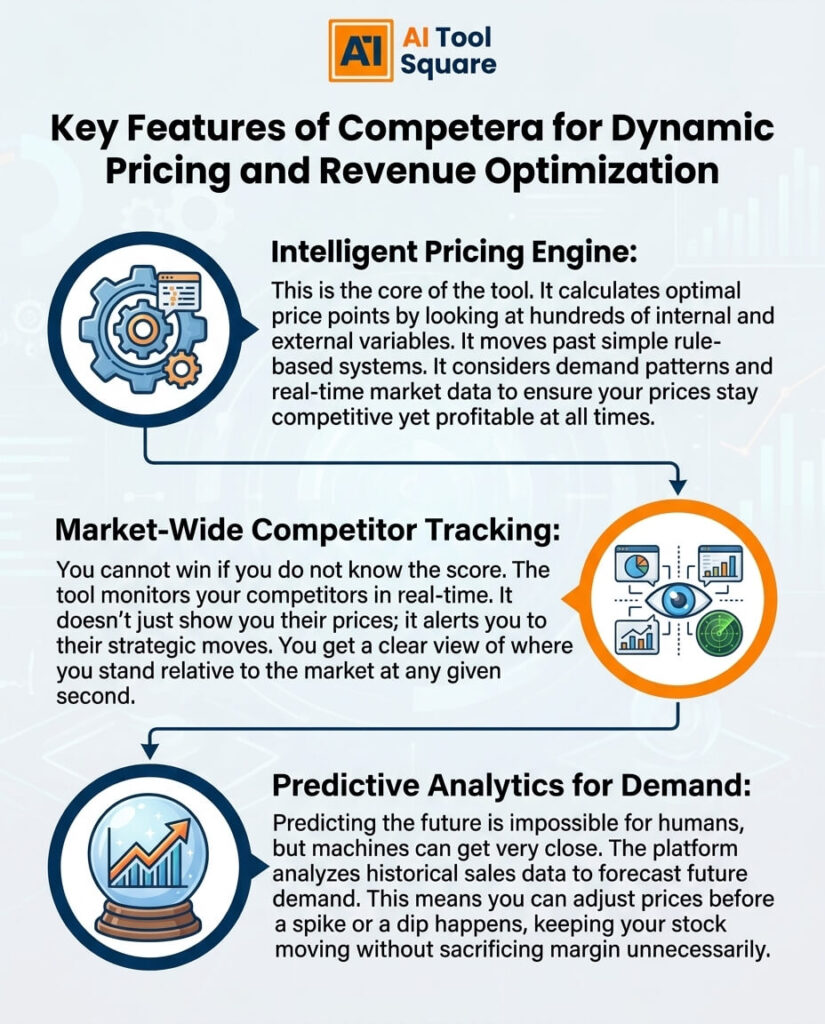 Key Features of Competera for Dynamic Pricing and Revenue Optimization