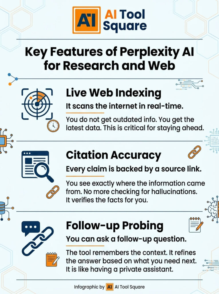 Key Features of Perplexity AI for Research and Web